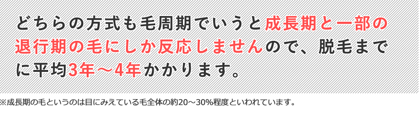 どちらの方式も脱毛までに平均3年〜4年かかります