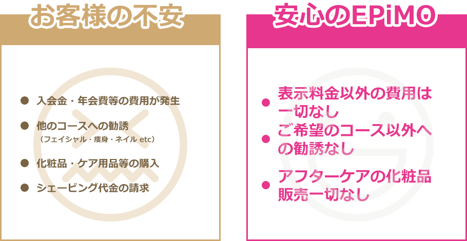 他コースの勧誘が怖い入会金があるんじゃないの？